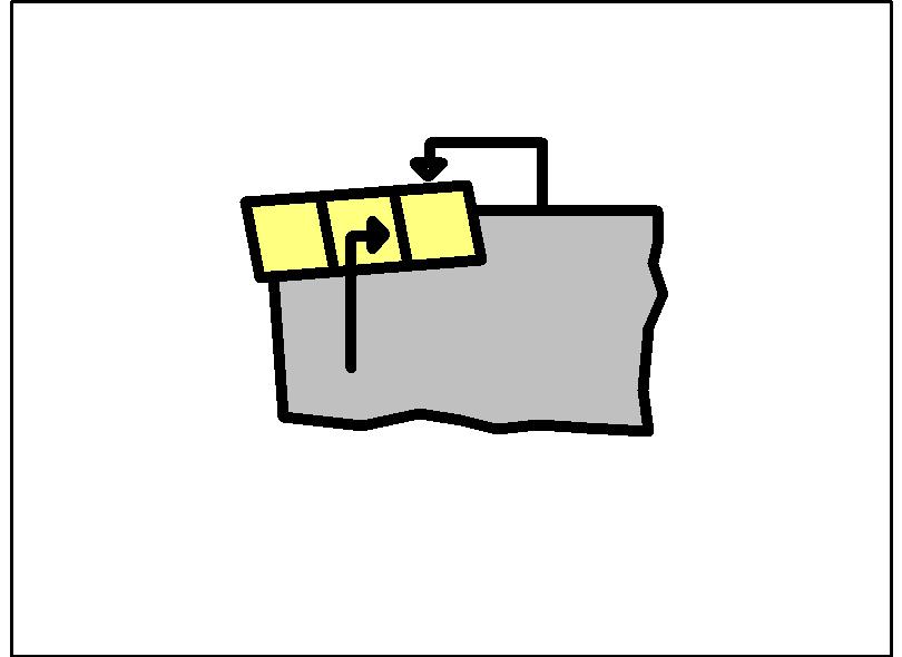 Mod M